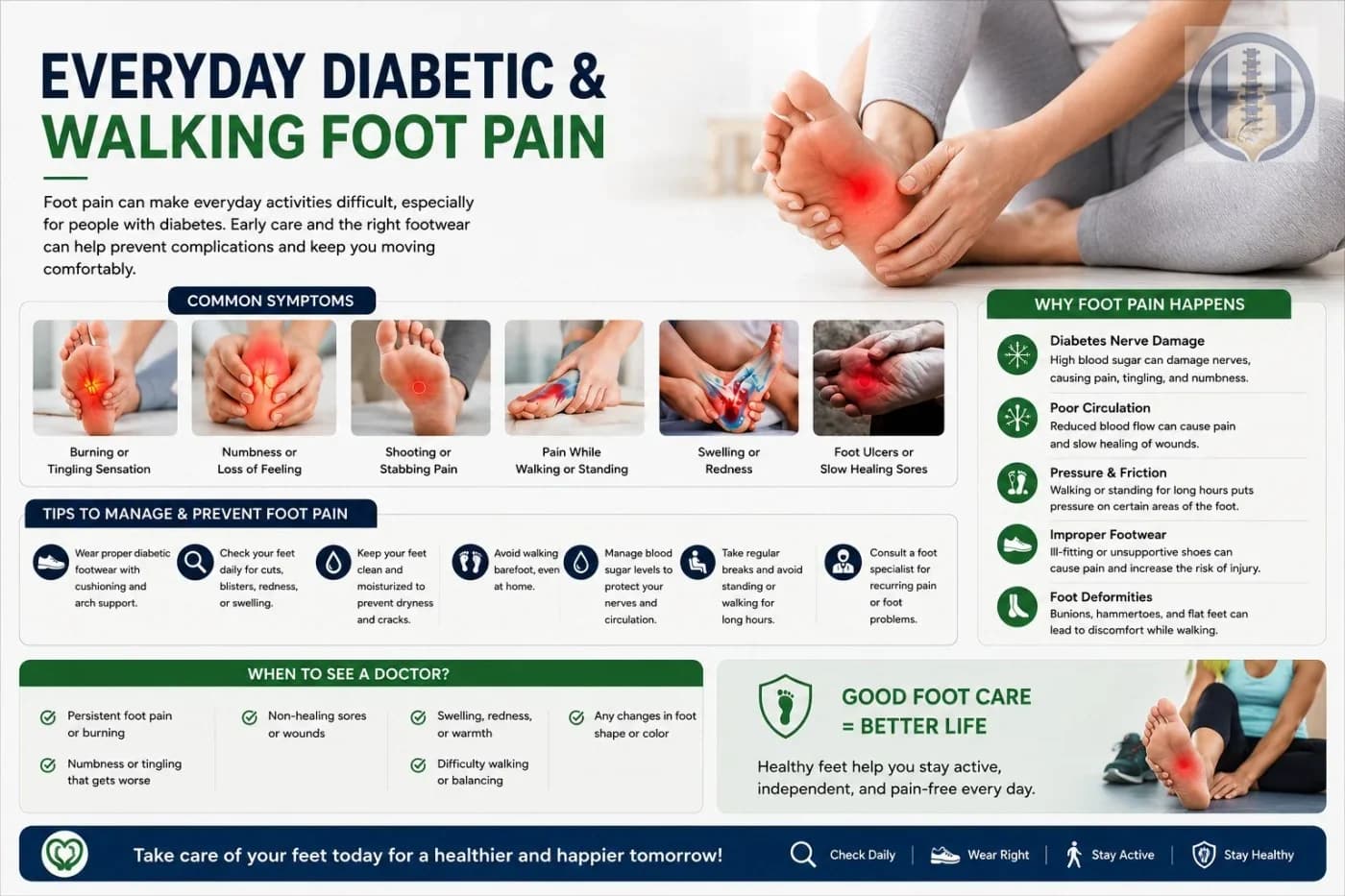 Infographic on everyday diabetic and walking footwear: all-day support, wide fit and durable soles